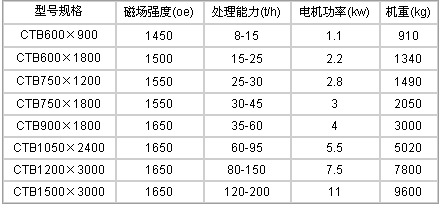 磁选机规格及型号