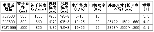 复合破规格及型号