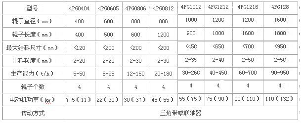 四辊破规格及型号