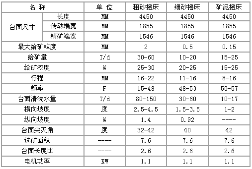 摇床规格,kaiyun摇床规格型号