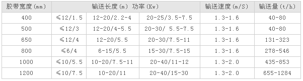 皮带输送机