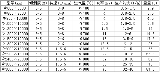 烘干机规格及型号