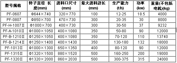 反击破规格及型号