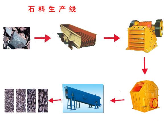 碎石精砂生产线流程图