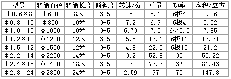 浓缩机规格，kaiyun官网浓缩机规格型号