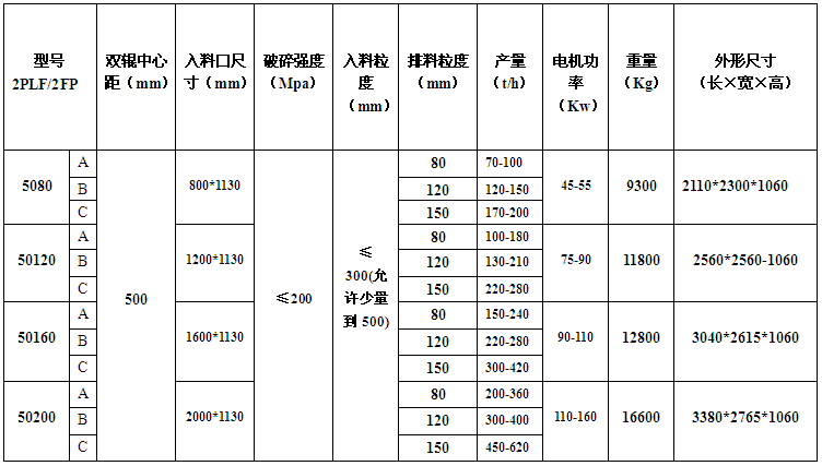 分级破碎机规格及型号