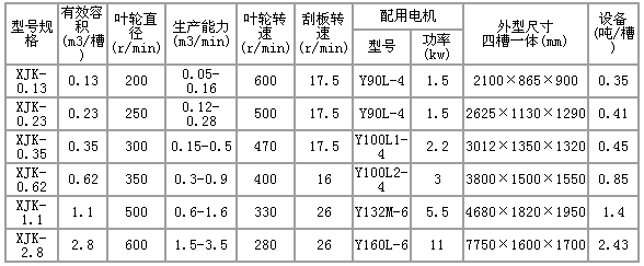 浮选机规格，kaiyun官网浮选机规格型号