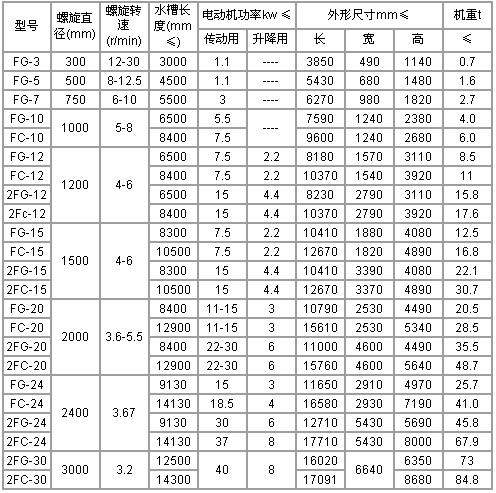 分级机规格及型号