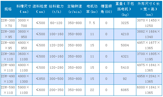 振动给料机