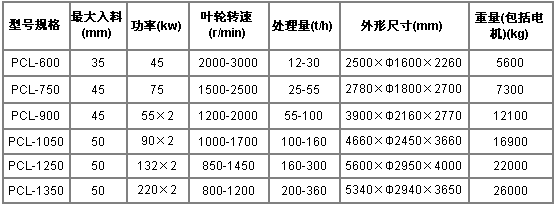 制砂机规格及型号