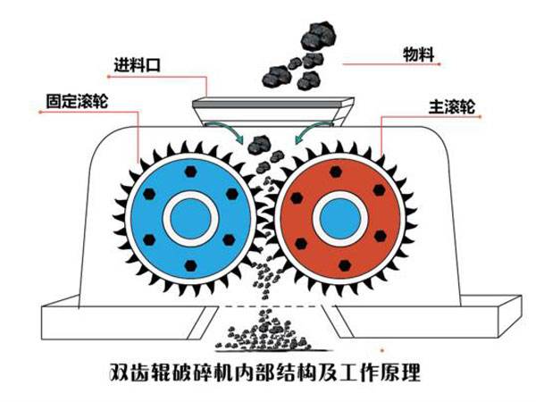 齿辊式破碎机