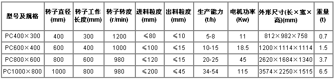 规格及型号