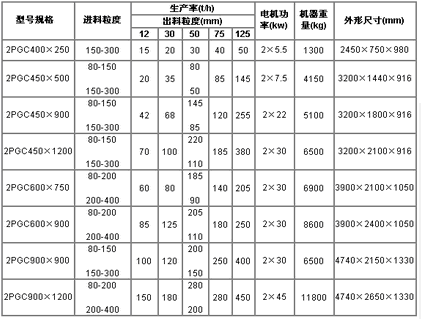 技术参数