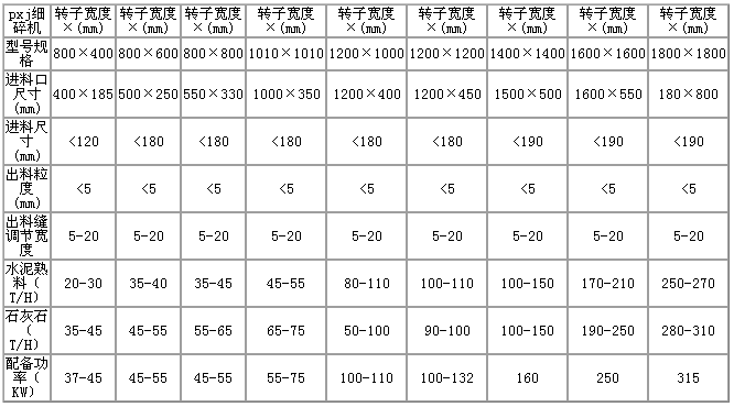 河南kaiyun官网 - 细碎机规格