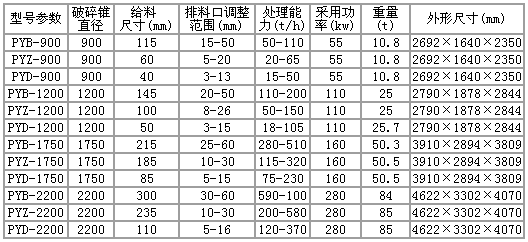 圆锥破规格及型号