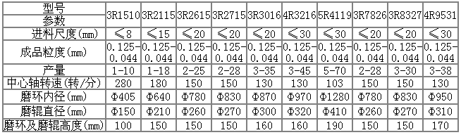 规格及型号