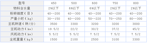 规格及型号