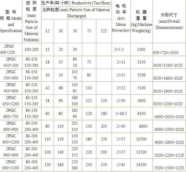 狼牙破规格及型号